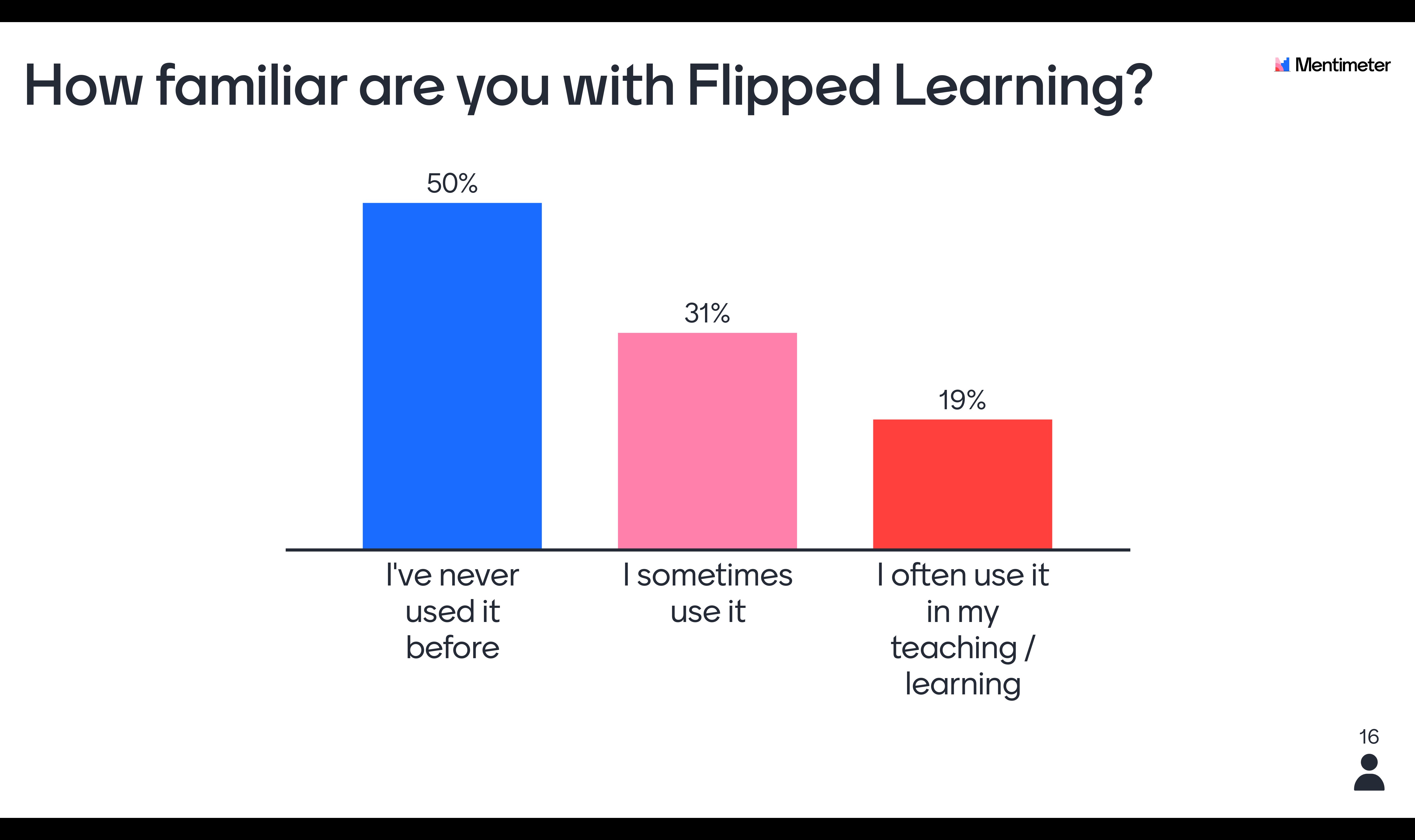 1-how-familiar-are-you-with-flipped-learning